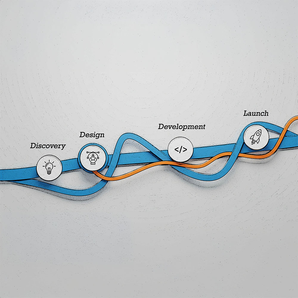 A project timeline or roadmap showing key development stages