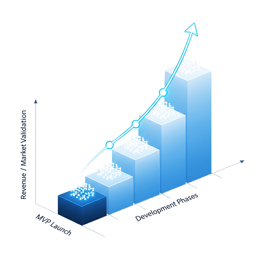 A graph showing upward business growth
